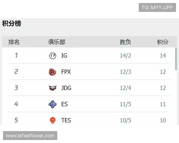 深入分析IG战队的控制策略与战术执行细节 深入分析IG战队的控制策略与战术执行细节