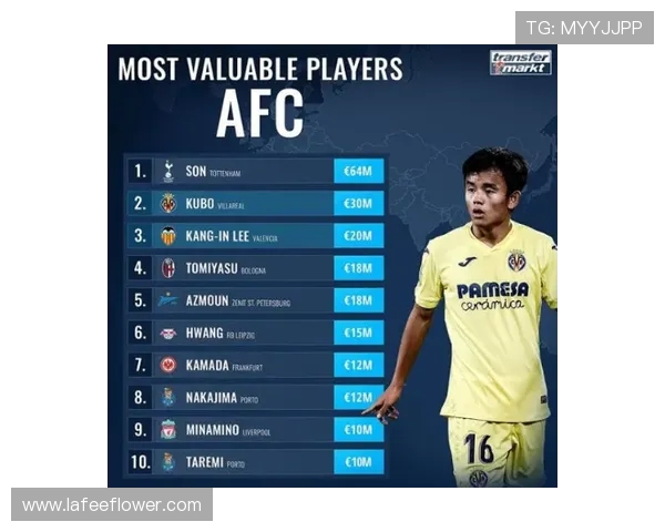 孙兴O的足球之路：从青涩少年到世界巨星的成长历程与心路历程