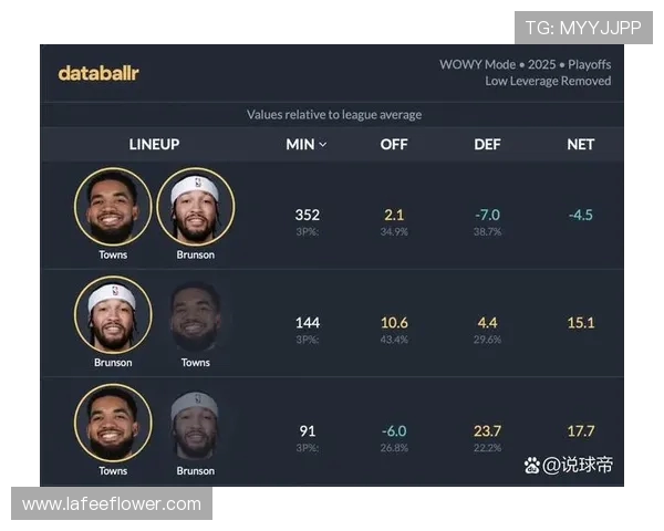 尼克斯黑马之谜:布伦森与OG组合引领联盟净效率榜首之路 尼克斯黑马之谜:布伦森与OG组合引领联盟净效率榜首之路