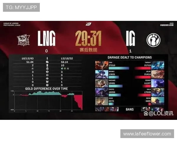 赛后复盘：LNG与IG对决中的战术分析与技术细节探讨