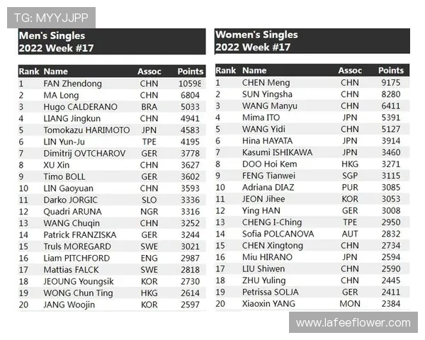 重庆足球队以92分领跑世界杯积分榜展现强劲实力