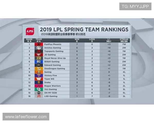 EDG战队在英雄联盟配合排名中创新高展现团队实力与默契